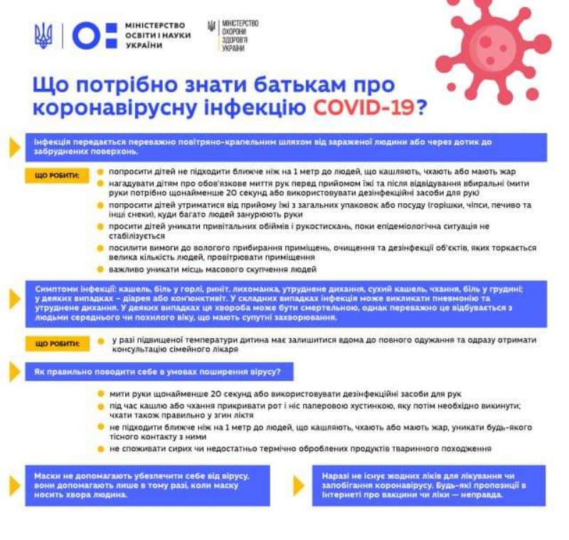 Що потрібно знати батькам про коронавірусну інфекцію COVID-19?