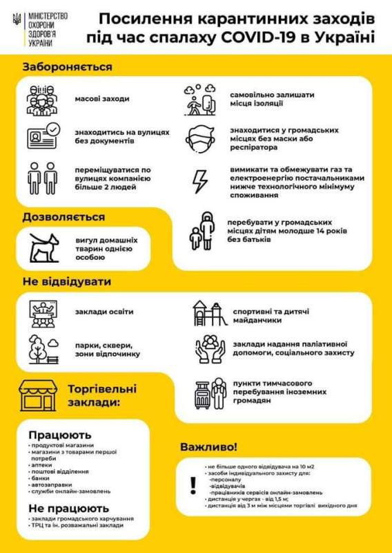 Уряд затвердив посилення карантинних заходів для стримання поширення коронавірусної хвороби в України