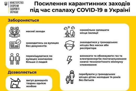 Уряд затвердив посилення карантинних заходів для стримання поширення коронавірусної хвороби в України