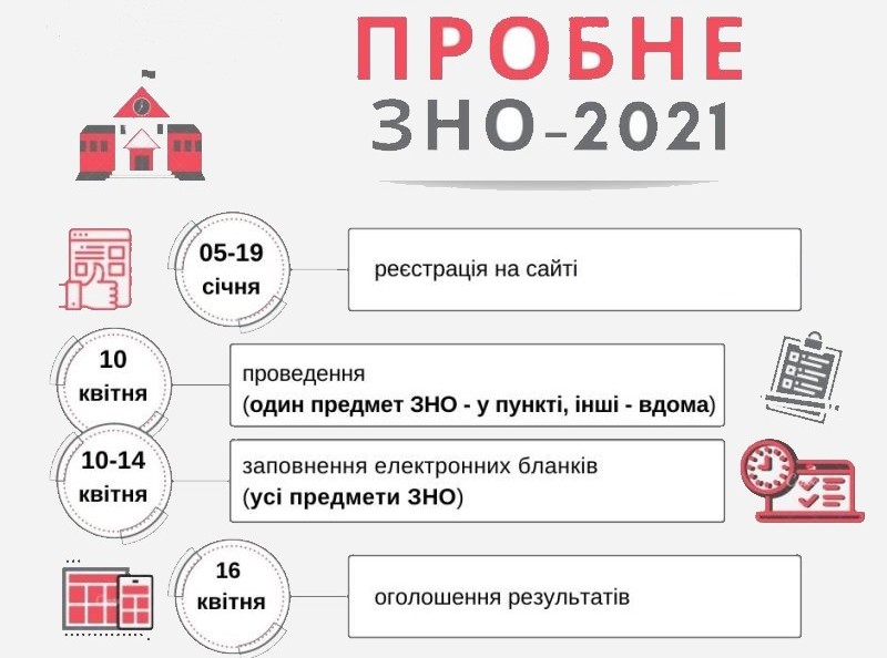 ПРОБНЕ ЗНО-2021: ДАТИ РЕЄСТРАЦІЇ ТА ТЕСТУВАННЯ