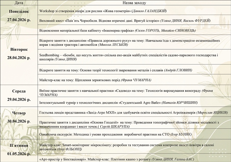 Тиждень циклової комісії Інженерних та аграрних дисциплін