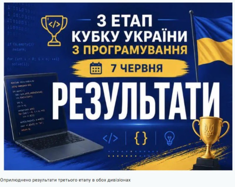 Команда BFC — у трійці лідерів на III етапі Кубка України з програмування