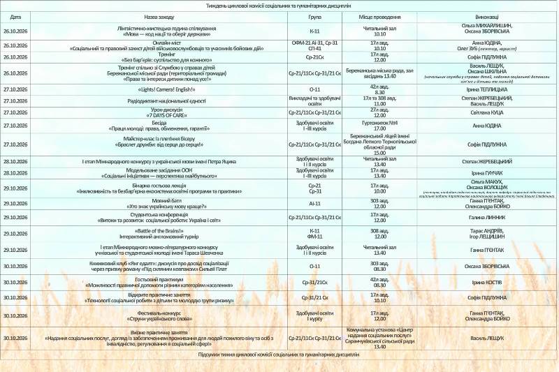 Тиждень циклової комісії соціальних та гуманітарних дисциплін