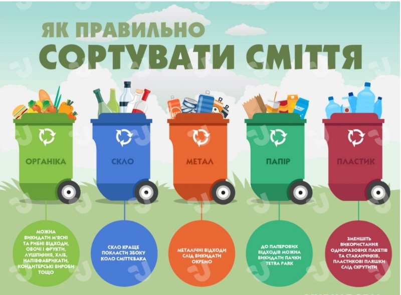 Бесіда на тему: «За життя без сміття!» присвячена всесвітньому дню вторинної переробки